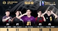 Top 5 kill leaders From day 2